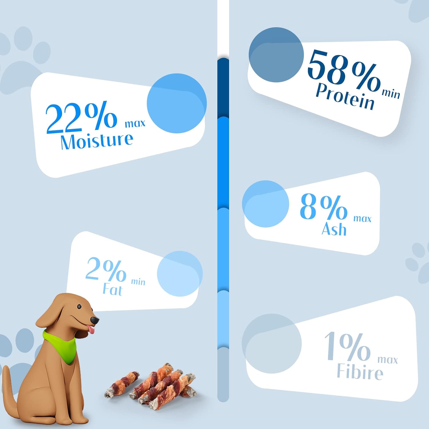 ASMPET Rawhide Free Dog Treats Chicken & Duck Wrapped Cod Skin Stick, Healthy Dog Chew, Training Snacks for Small Medium Large Dogs, 2 Pack 21.2oz