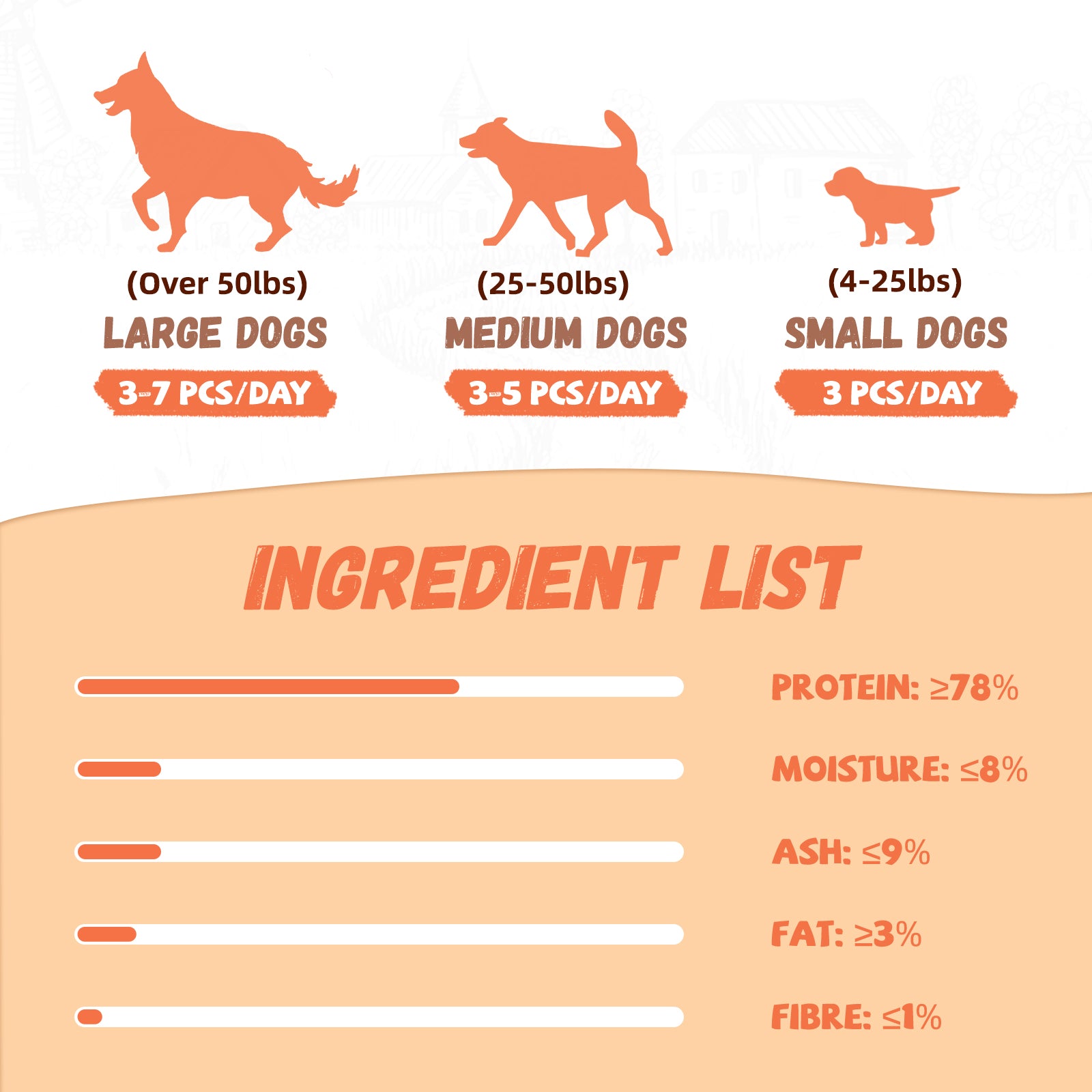 Pawmate Freeze-Dried Chicken Treats for Dogs & Cats, Single Ingredient, Grain-Free, High Protein Natural Snack for Pets, 10.23oz