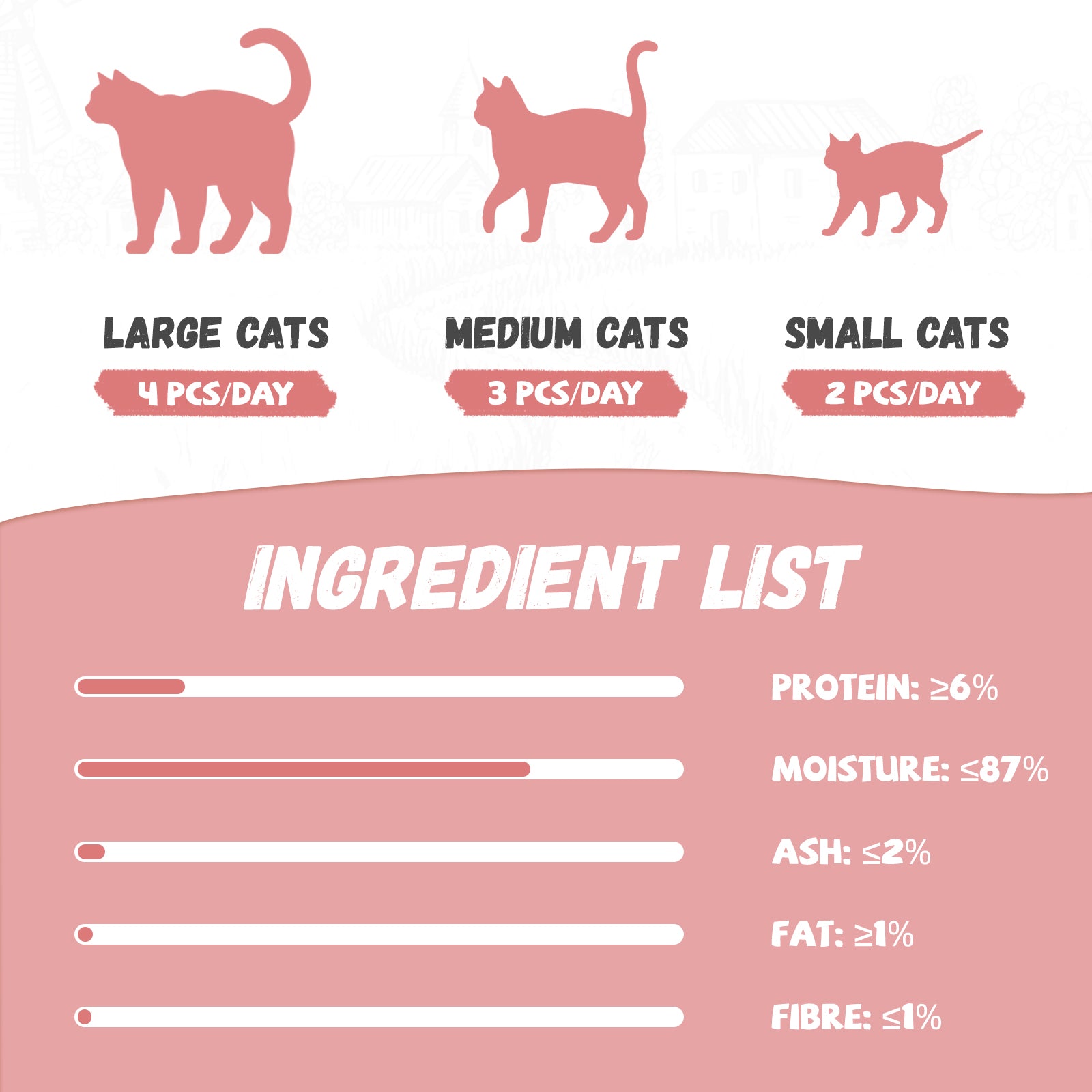 Pawmate Chicken & Salmon Lickable Cat Treats, 20 Sticks, Grain-Free Creamy Treats for Cats