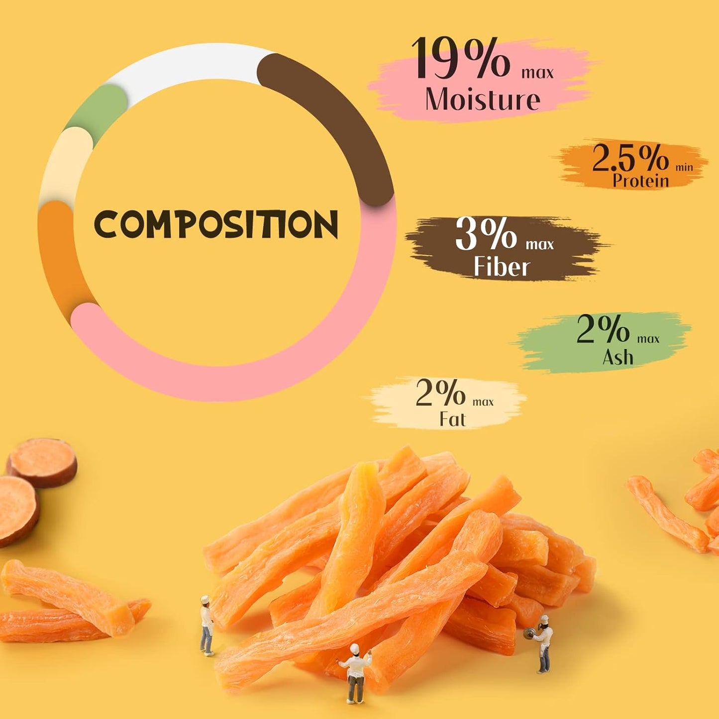 ASMPET Sweet Potato Dog Treats - Vegan, Grain-Free, Gluten-Free, Low Fat, for Small, Medium & Large Dogs