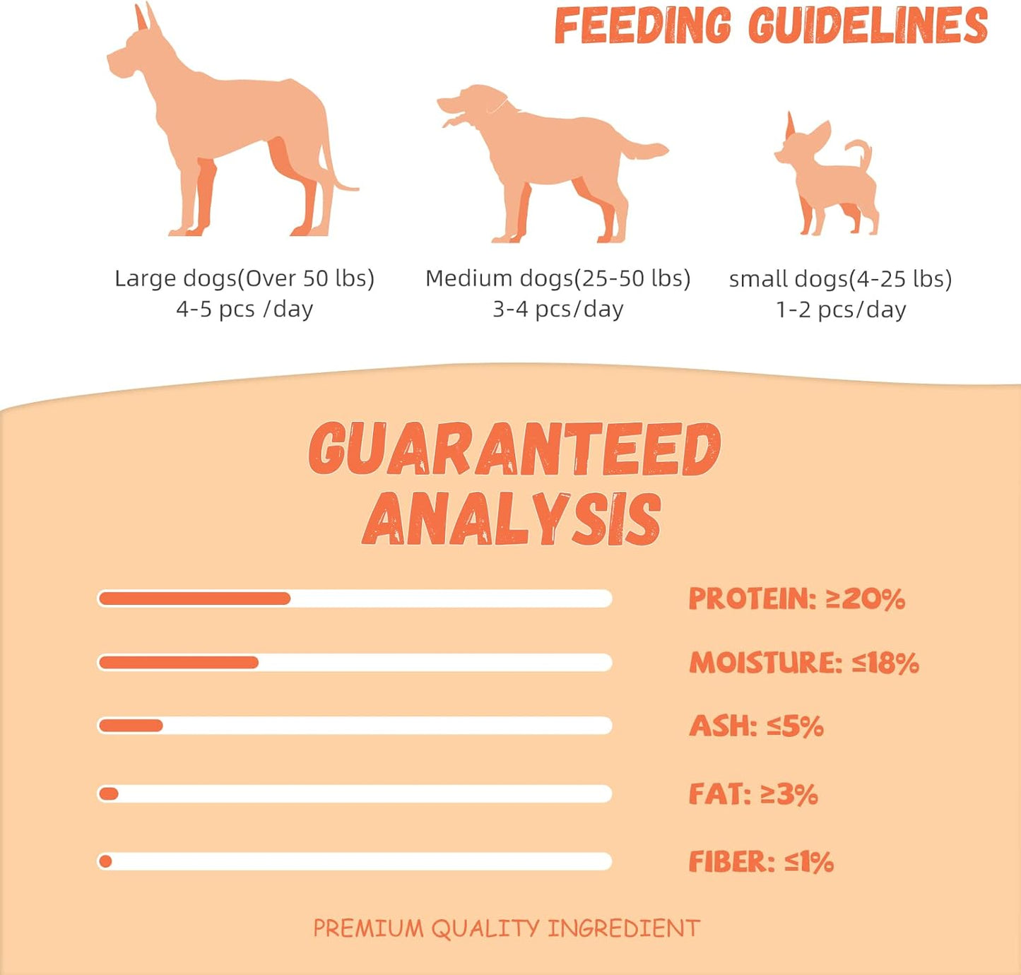 Pawmate Dog Treats Pumpkin Biscuits Chicken Wrapped, Low Fat Healthy Chewy Training Treats for Small Medium Large Dogs