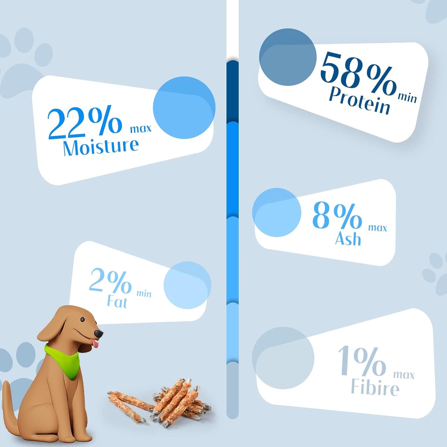 ASMPET Dog Treats - Chicken Jerky Wrapped Cod Fish Skin, Omega-3, High Protein, Rawhide-Free, 10.6 oz