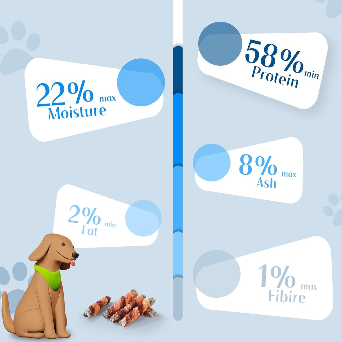 ASMPET Rawhide Free Dog Treats Chicken & Duck Wrapped Cod Skin Stick, Healthy Dog Chew, Training Snacks for Small Medium Large Dogs, 11oz