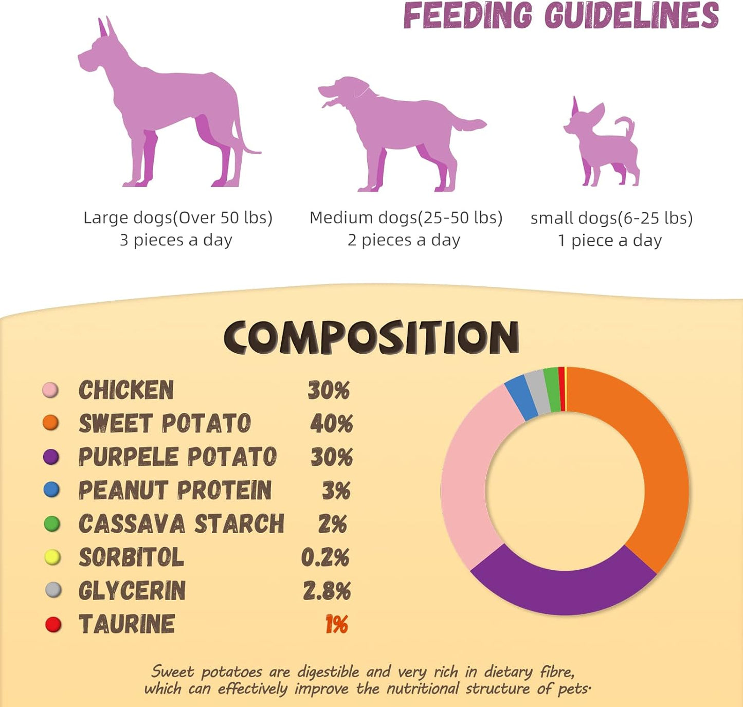 Pawmate Duck Double Purple Sweet Potato Wraps Dog Treats, Healthy Low Fat Dog Jerky Treats Chewy for Small Medium Large Dogs 13-17 Counts