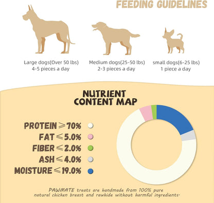 Pawmate Chicken Wrapped Rawhide Sticks - Natural Dog Treats (20-21 Count)