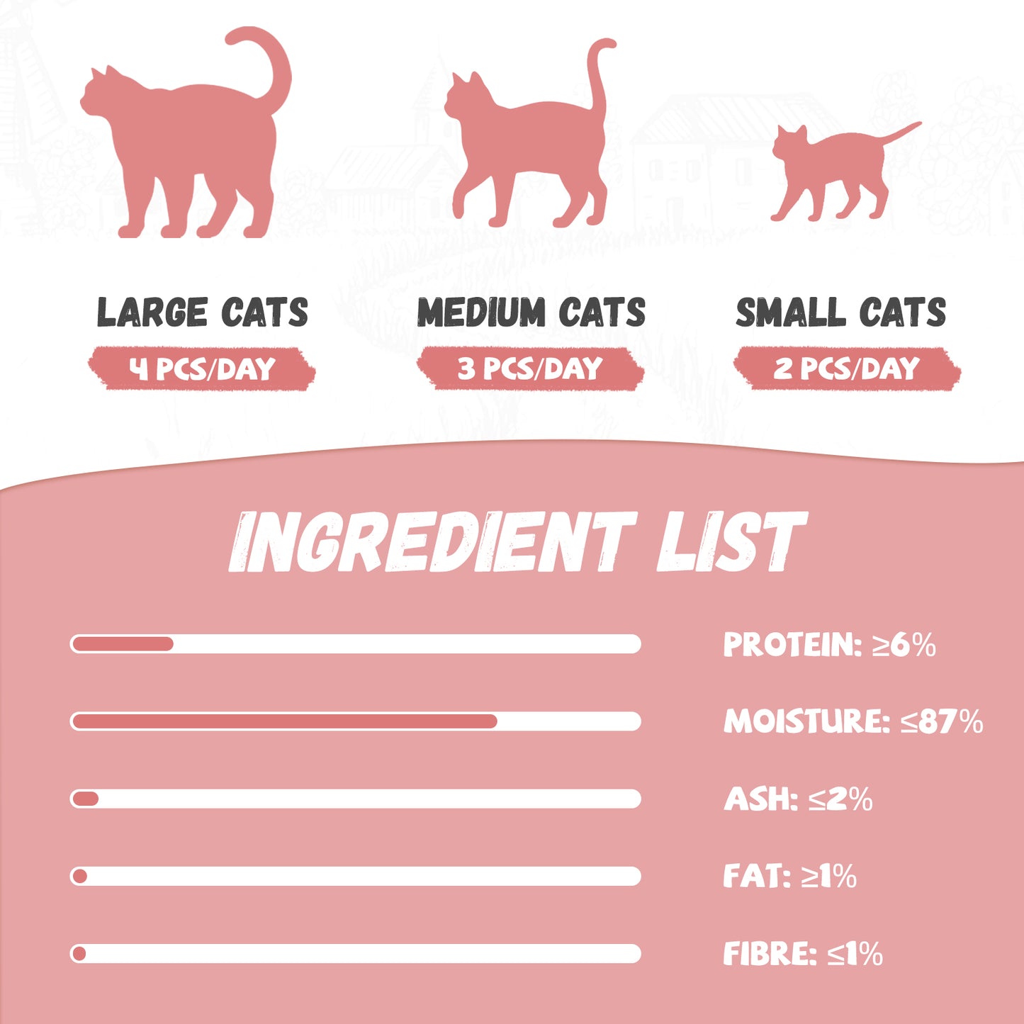 Pawmate Chicken & Salmon Lickable Cat Treats, 20 Sticks, Grain-Free Creamy Treats for Cats