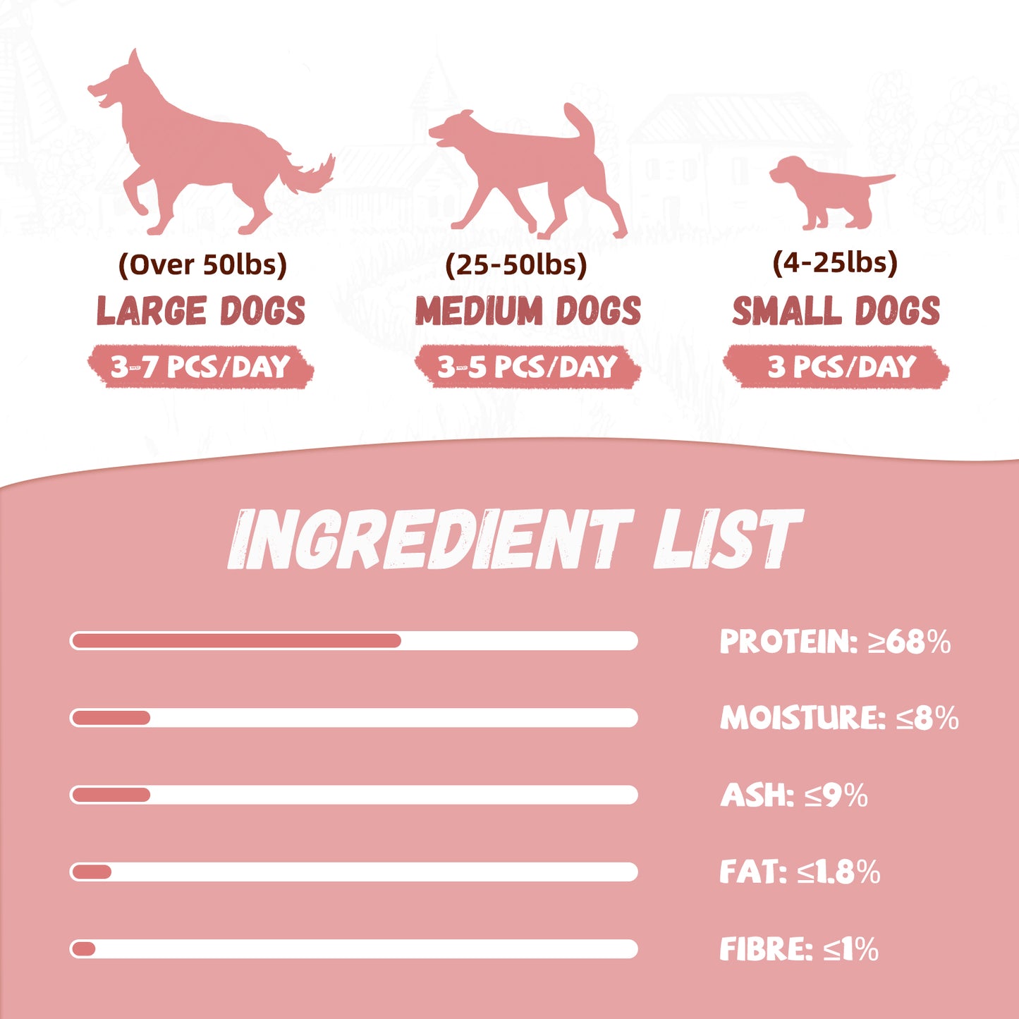 Pawmate Freeze-Dried Duck Treats for Dogs & Cats, Single Ingredient, Grain-Free, High Protein Natural Snack for Pets, 10.23oz